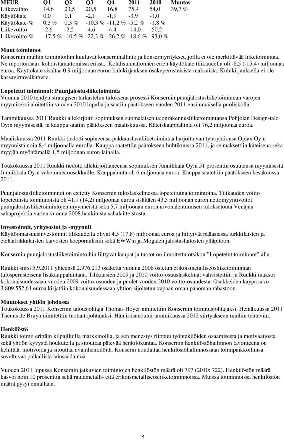 merkittävää liiketoimintaa. Ne raportoidaan kohdistamattomissa erissä. Kohdistamattomien erien käyttökate tilikaudella oli -8,5 (-15,4) miljoonaa euroa.