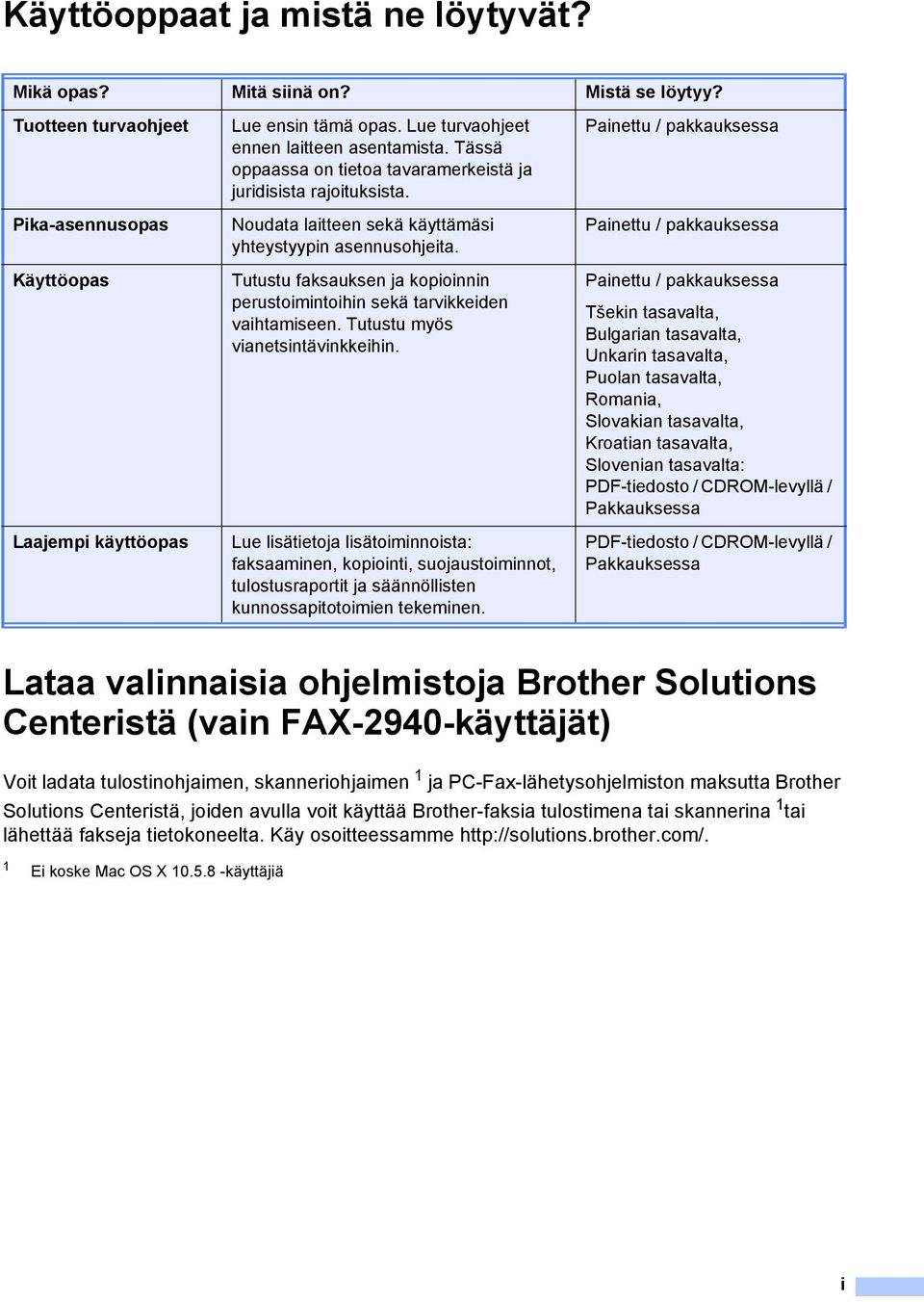 Tutustu faksauksen ja kopioinnin perustoimintoihin sekä tarvikkeiden vaihtamiseen. Tutustu myös vianetsintävinkkeihin.