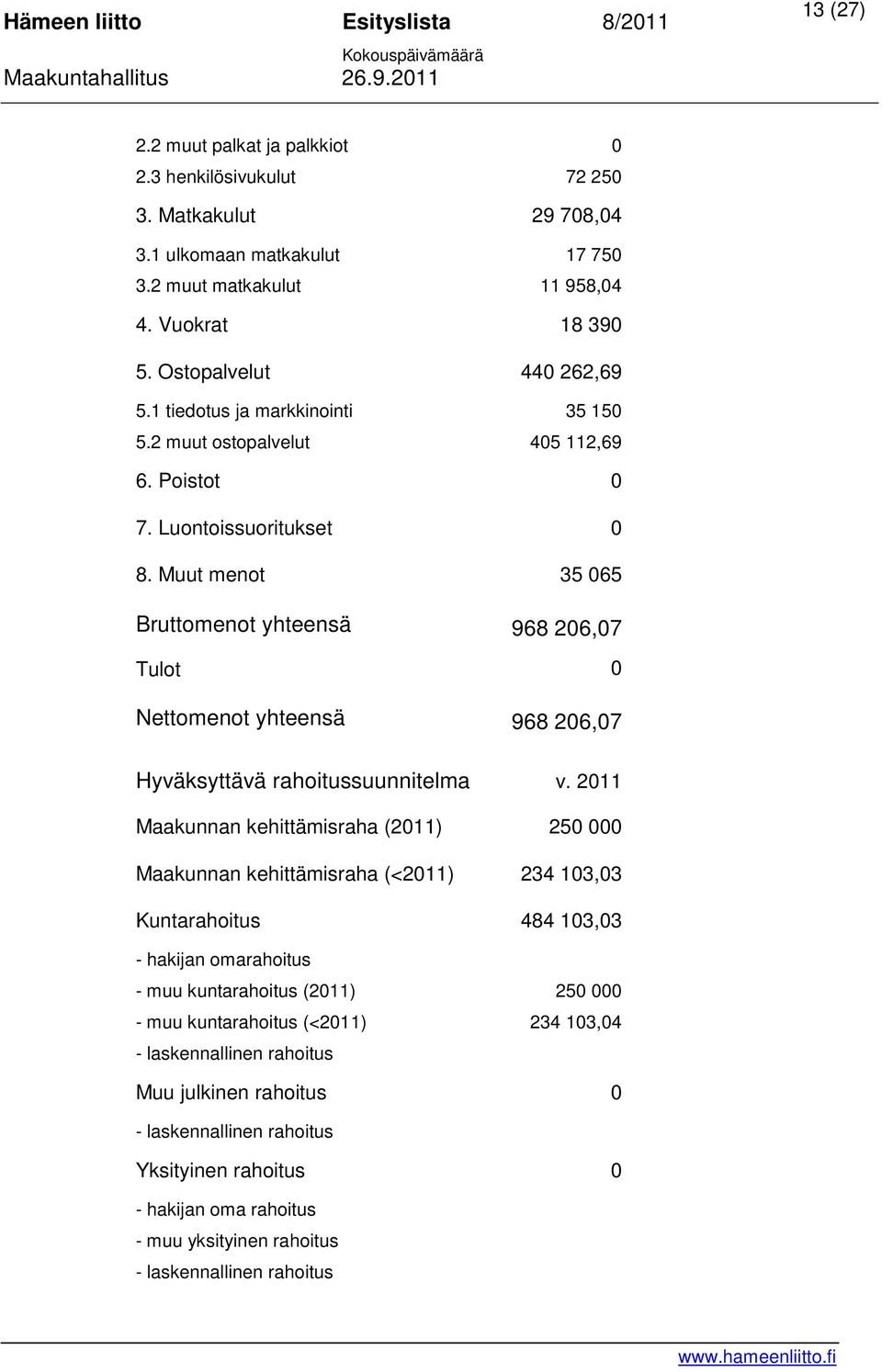 Muut menot 35 065 Bruttomenot yhteensä 968 206,07 Tulot 0 Nettomenot yhteensä 968 206,07 Hyväksyttävä rahoitussuunnitelma v.