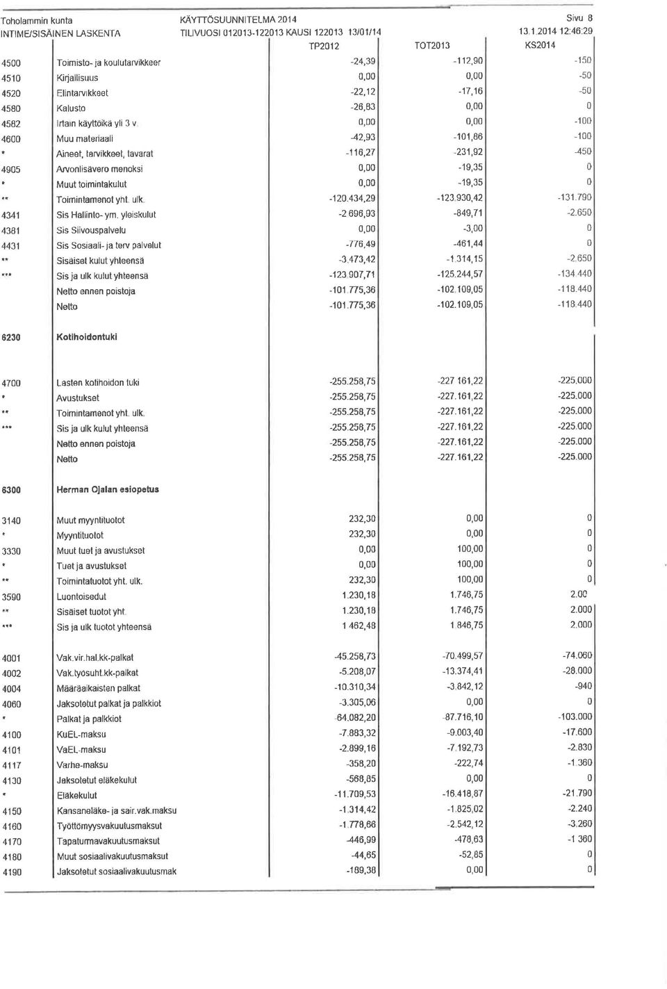 menoksi Muut to m ntakulut To m ntamenot yht ulk Sis Hallinlo^ ym. yleiskulut S s Siivouspalvelu Sis Sosiaali- ja terv palvslut Siså set kulut yhleensâ Sis ja ulk kulutyhteensá ennen poisto.