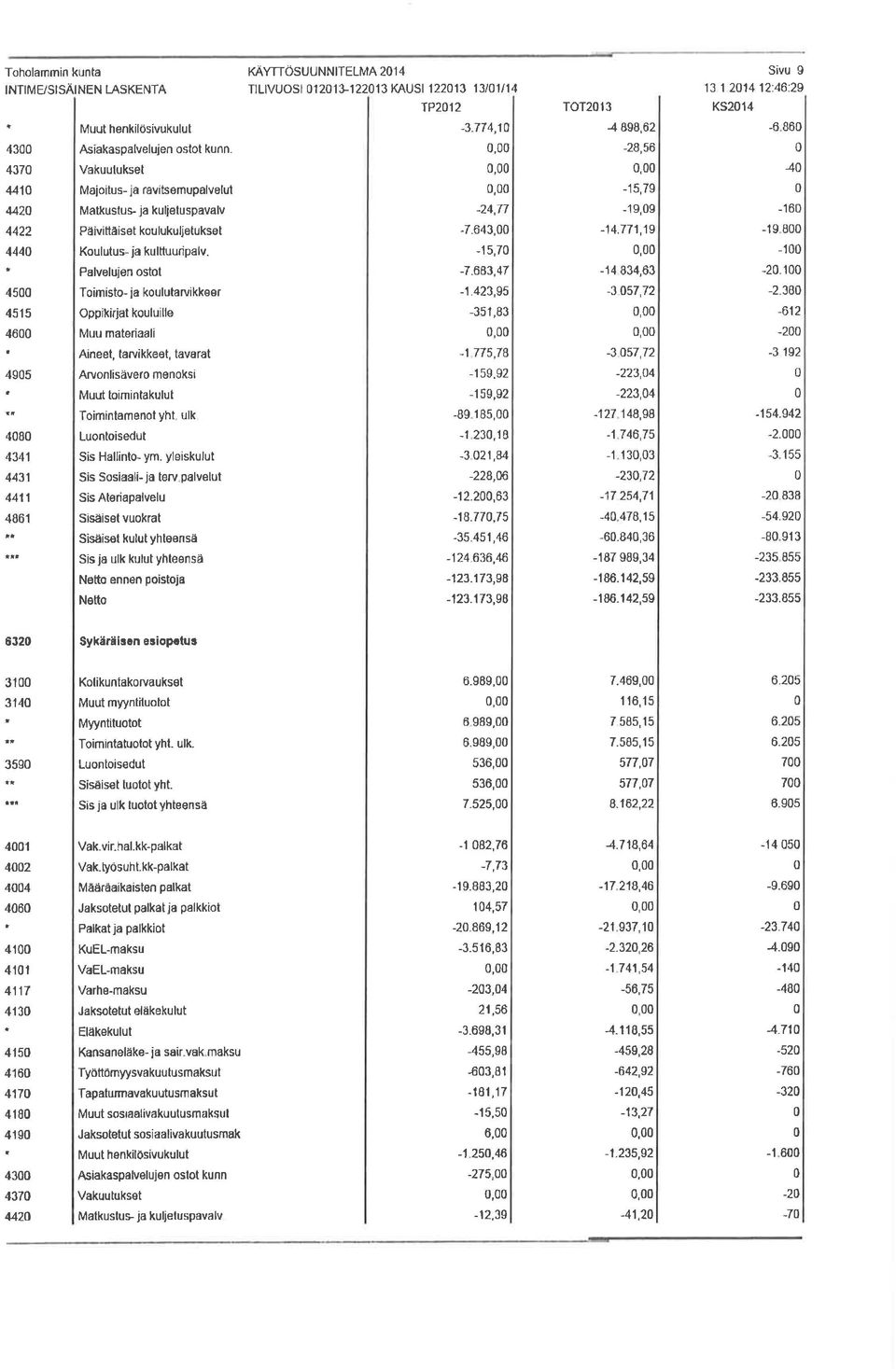 Vakuuluksel,, -28,56, 4 441 Maio tus- ja ravitsemupalvelul, -1 5,79 442 Matkustue ja kulietuspavalv -24,17-19,9-16 4422 Päiviftäiset koulukuljetukset -7.643, -14.