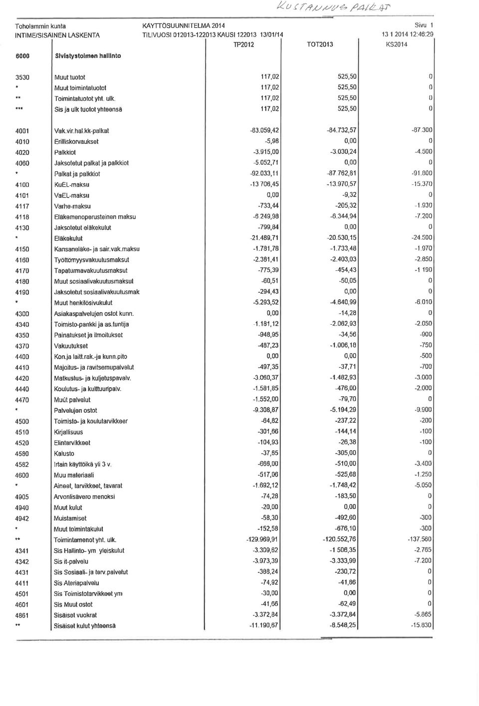 353 Muut tuotot 11-t,2 525,5 Muut toimintatuotol 117,2 525,5 To mintatuotot yht. ulk. 117,2 525,5 S s Iã ulk luotot yhte nsä 117,2 525,5 41 Vak.vir hal kk-palkat -83.59,42-84.