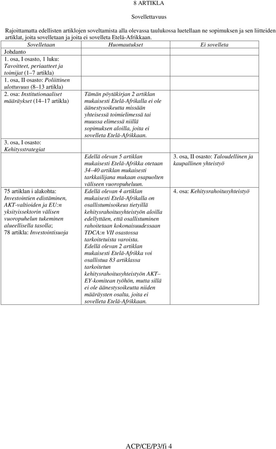 osa: Institutionaaliset määräykset (14 17 artikla) 3.