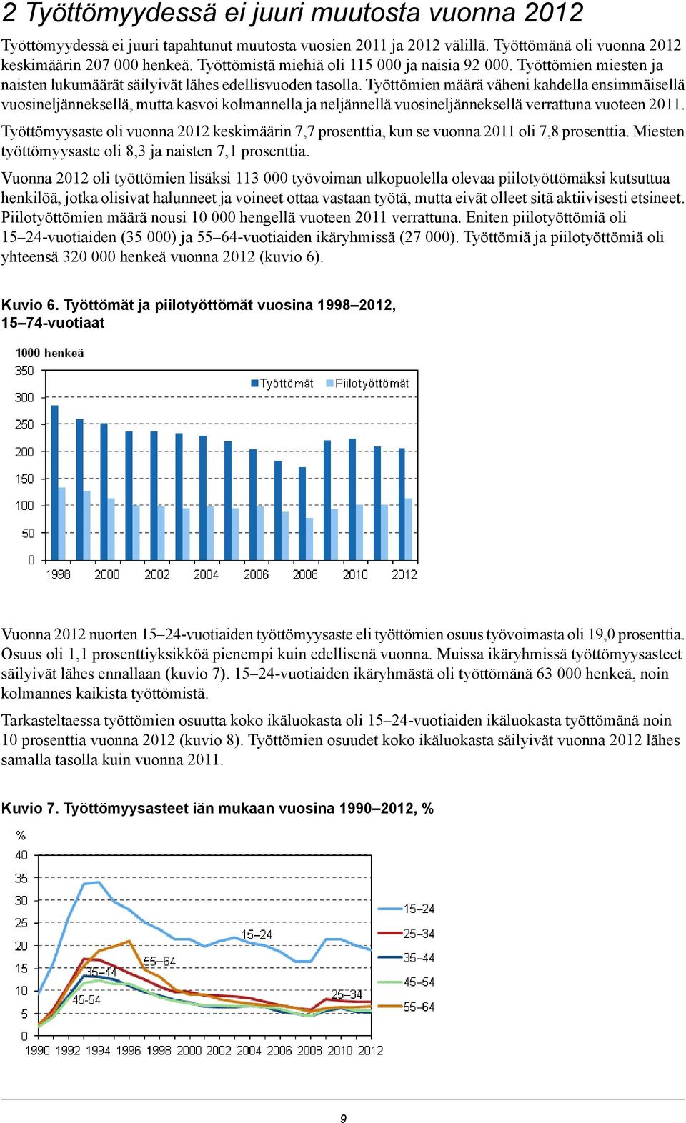 vuosineljänneksellä verrattuna vuoteen 2 Työttömyysaste oli vuonna 22 keskimäärin, prosenttia, kun se vuonna 2 oli, prosenttia Miesten työttömyysaste oli, ja naisten, prosenttia Vuonna 22 oli