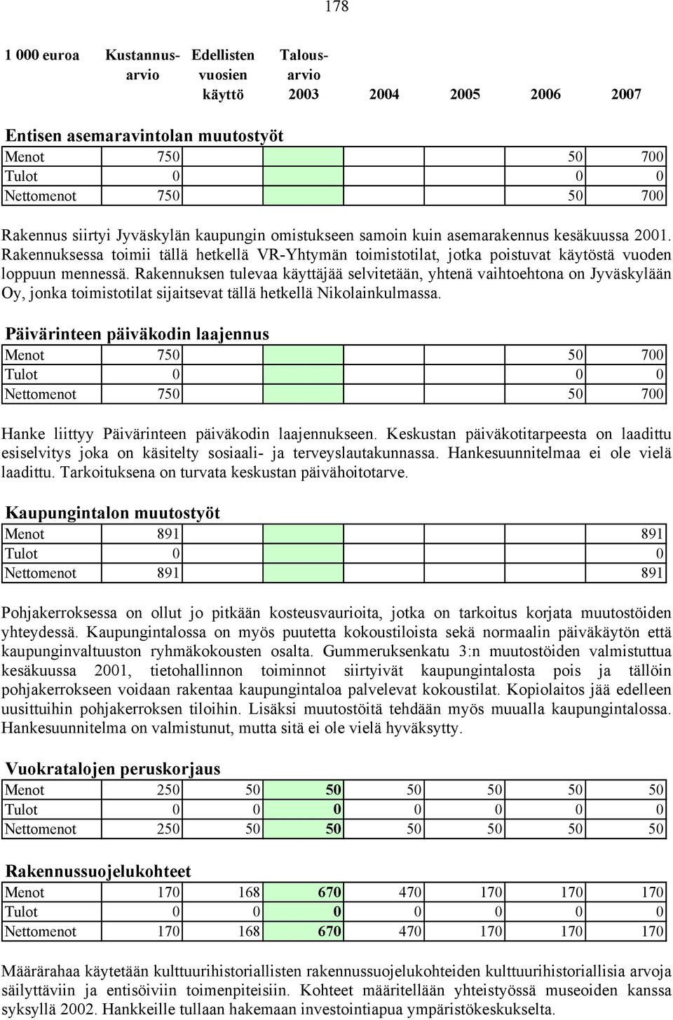 Rakennuksen tulevaa käyttäjää selvitetään, yhtenä vaihtoehtona on Jyväskylään Oy, jonka toimistotilat sijaitsevat tällä hetkellä Nikolainkulmassa.