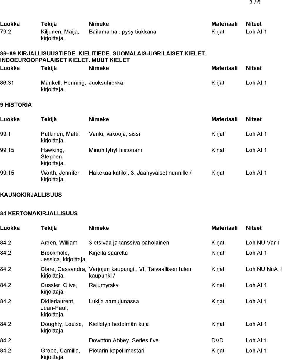 . 3, Jäähyväiset nunnille / KAUNOKIRJALLISUUS 84 KERTOMAKIRJALLISUUS 84.2 Arden, William 3 etsivää ja tanssiva paholainen Kirjat Loh NU Var 1 84.2 Brockmole, Kirjeitä saarelta Jessica, 84.