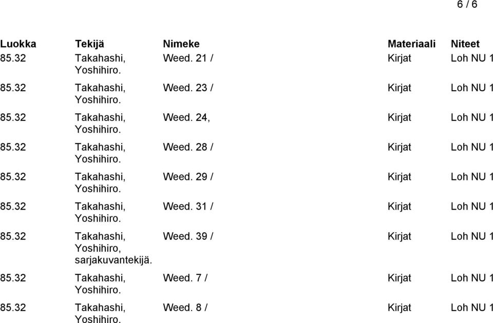 29 / Kirjat Loh NU 1 Weed. 31 / Kirjat Loh NU 1 Weed.