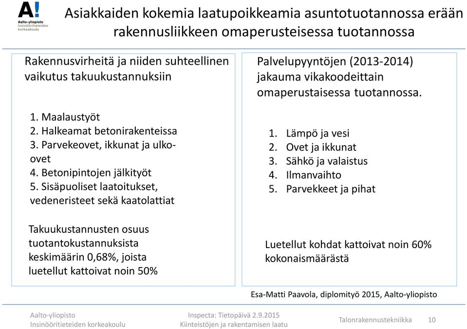 Sisäpuoliset laatoitukset, vedeneristeet sekä kaatolattiat Takuukustannusten osuus tuotantokustannuksista keskimäärin 0,68%, joista luetellut kattoivat noin 50% Palvelupyyntöjen