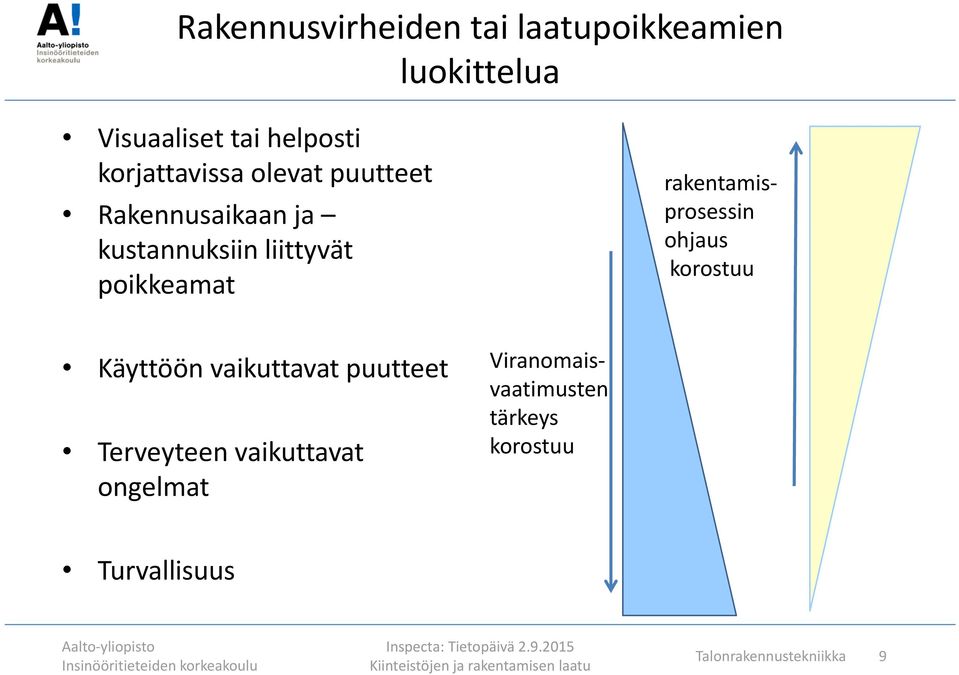 rakentamisprosessin ohjaus korostuu Käyttöön vaikuttavat puutteet Terveyteen