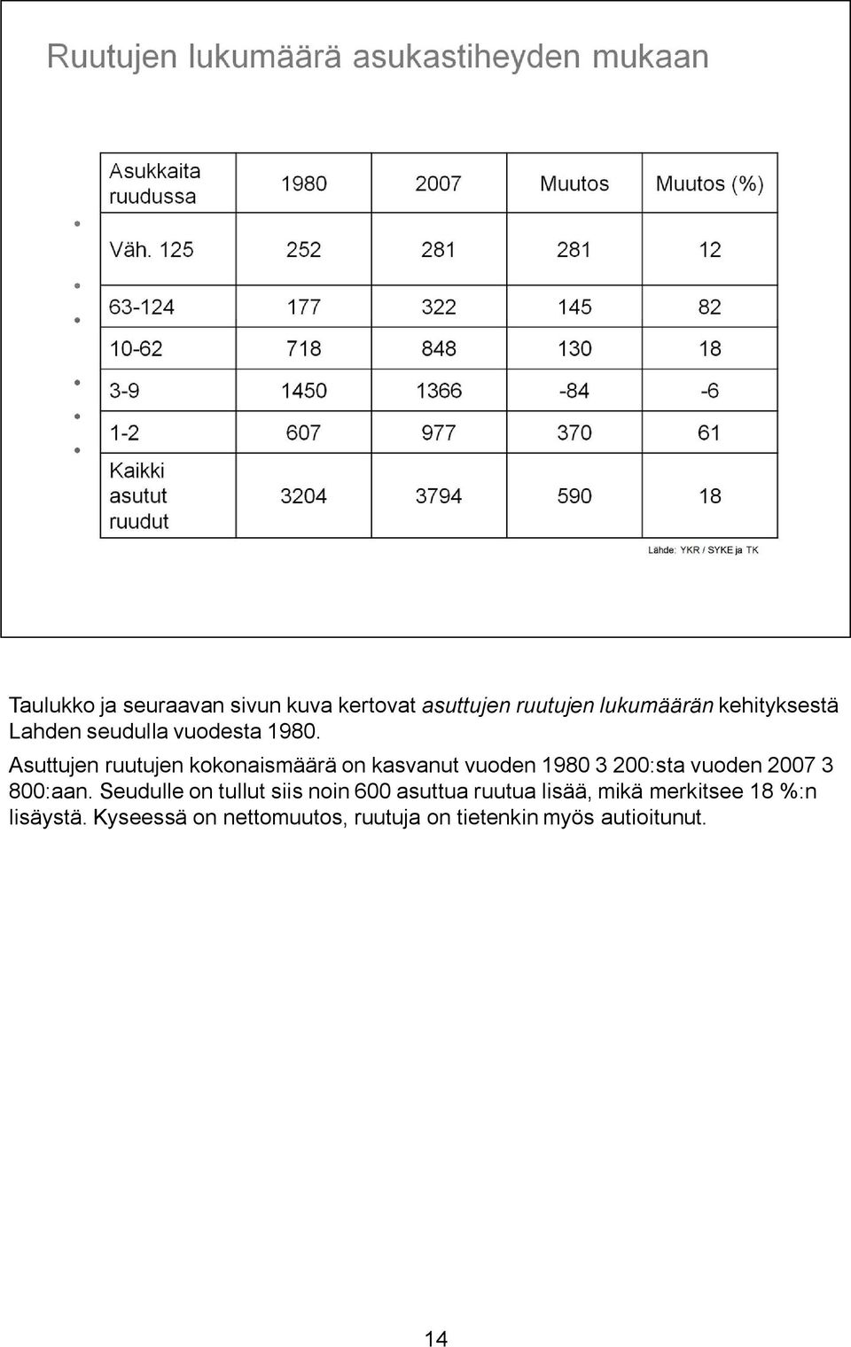 Asuttujen ruutujen kokonaismäärä on kasvanut vuoden 1980 3 200:sta vuoden 2007 3 800:aan.