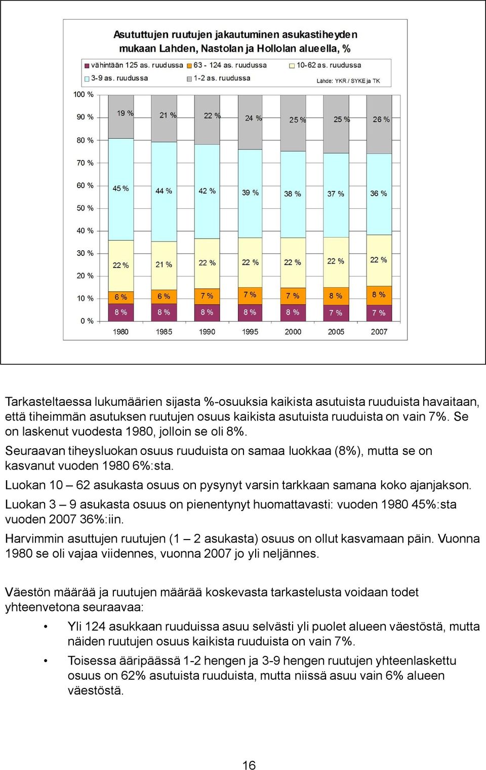 Luokan 10 62 asukasta osuus on pysynyt varsin tarkkaan samana koko ajanjakson. Luokan 3 9 asukasta osuus on pienentynyt huomattavasti: vuoden 1980 45%:sta vuoden 2007 36%:iin.