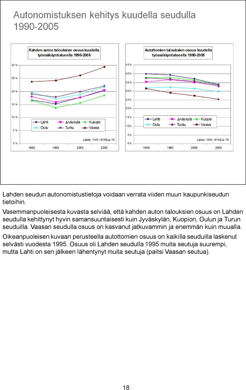 Kuopion, Oulun ja Turun seuduilla. Vaasan seudulla osuus on kasvanut jatkuvammin ja enemmän kuin muualla.