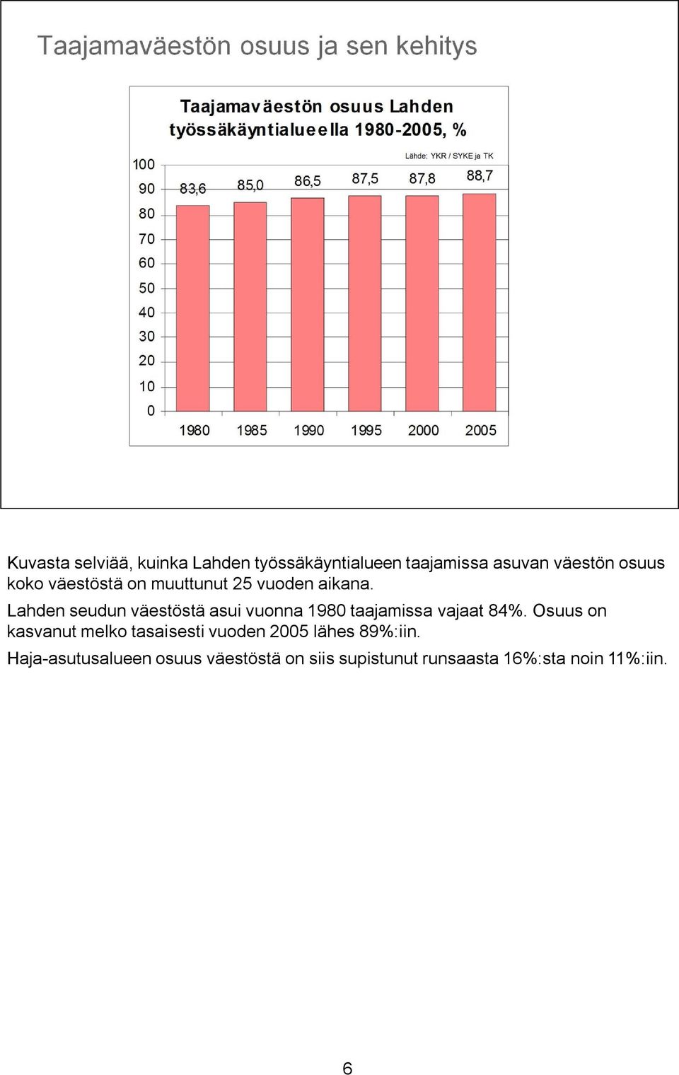 Lahden seudun väestöstä asui vuonna 1980 taajamissa vajaat 84%.