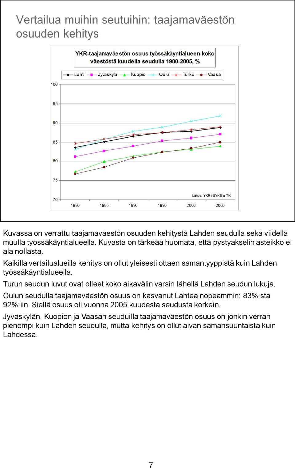 Kaikilla vertailualueilla kehitys on ollut yleisesti ottaen samantyyppistä kuin Lahden työssäkäyntialueella.