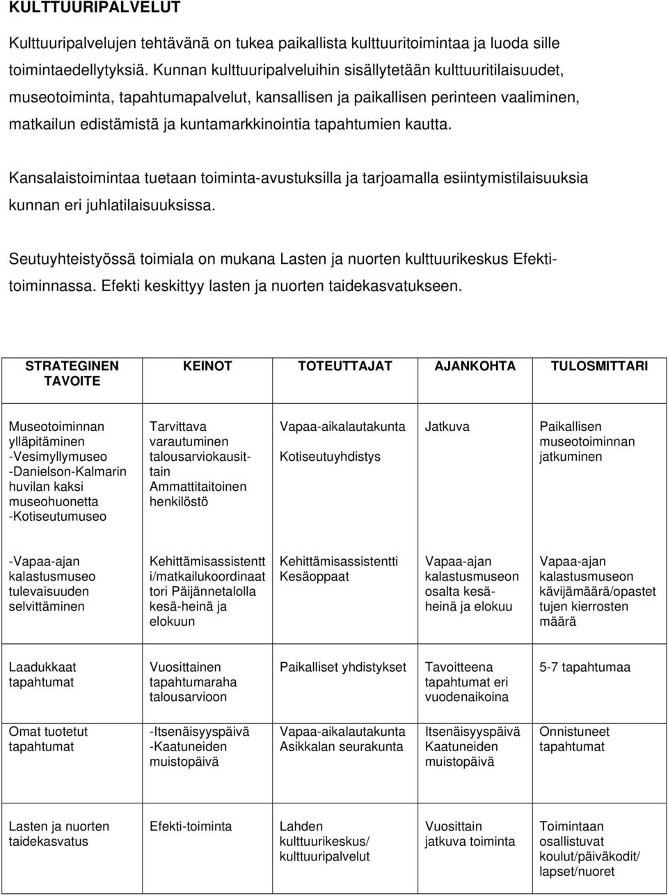 tapahtumien kautta. Kansalaistoimintaa tuetaan toiminta-avustuksilla ja tarjoamalla esiintymistilaisuuksia kunnan eri juhlatilaisuuksissa.