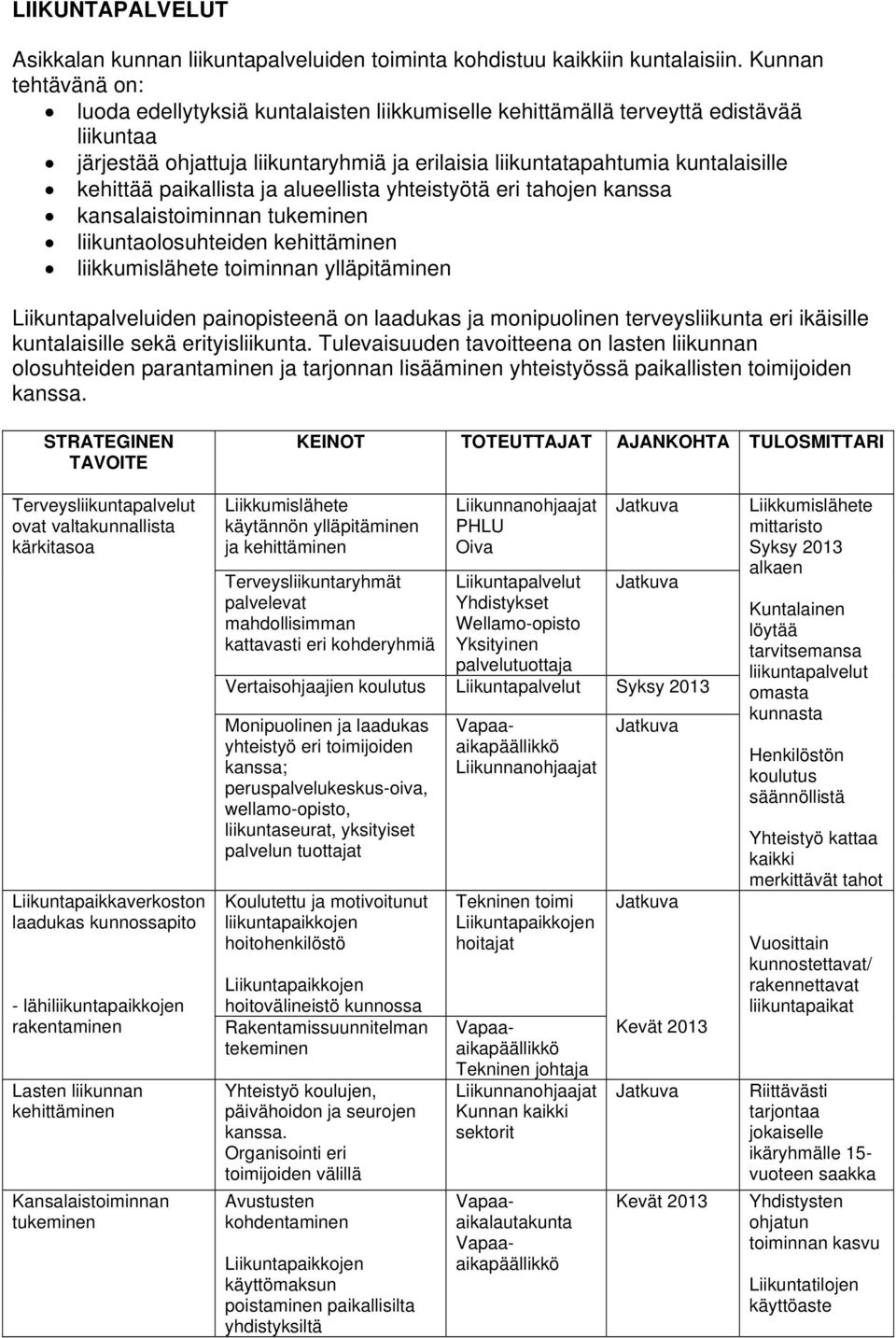 paikallista ja alueellista yhteistyötä eri tahojen kanssa kansalaistoiminnan tukeminen liikuntaolosuhteiden kehittäminen liikkumislähete toiminnan ylläpitäminen Liikuntapalveluiden painopisteenä on