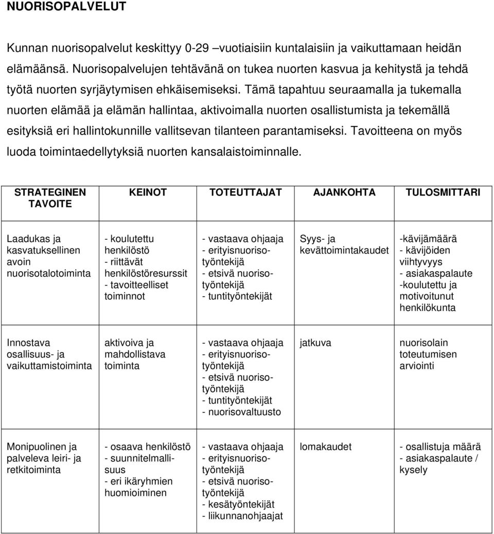 Tämä tapahtuu seuraamalla ja tukemalla nuorten elämää ja elämän hallintaa, aktivoimalla nuorten osallistumista ja tekemällä esityksiä eri hallintokunnille vallitsevan tilanteen parantamiseksi.