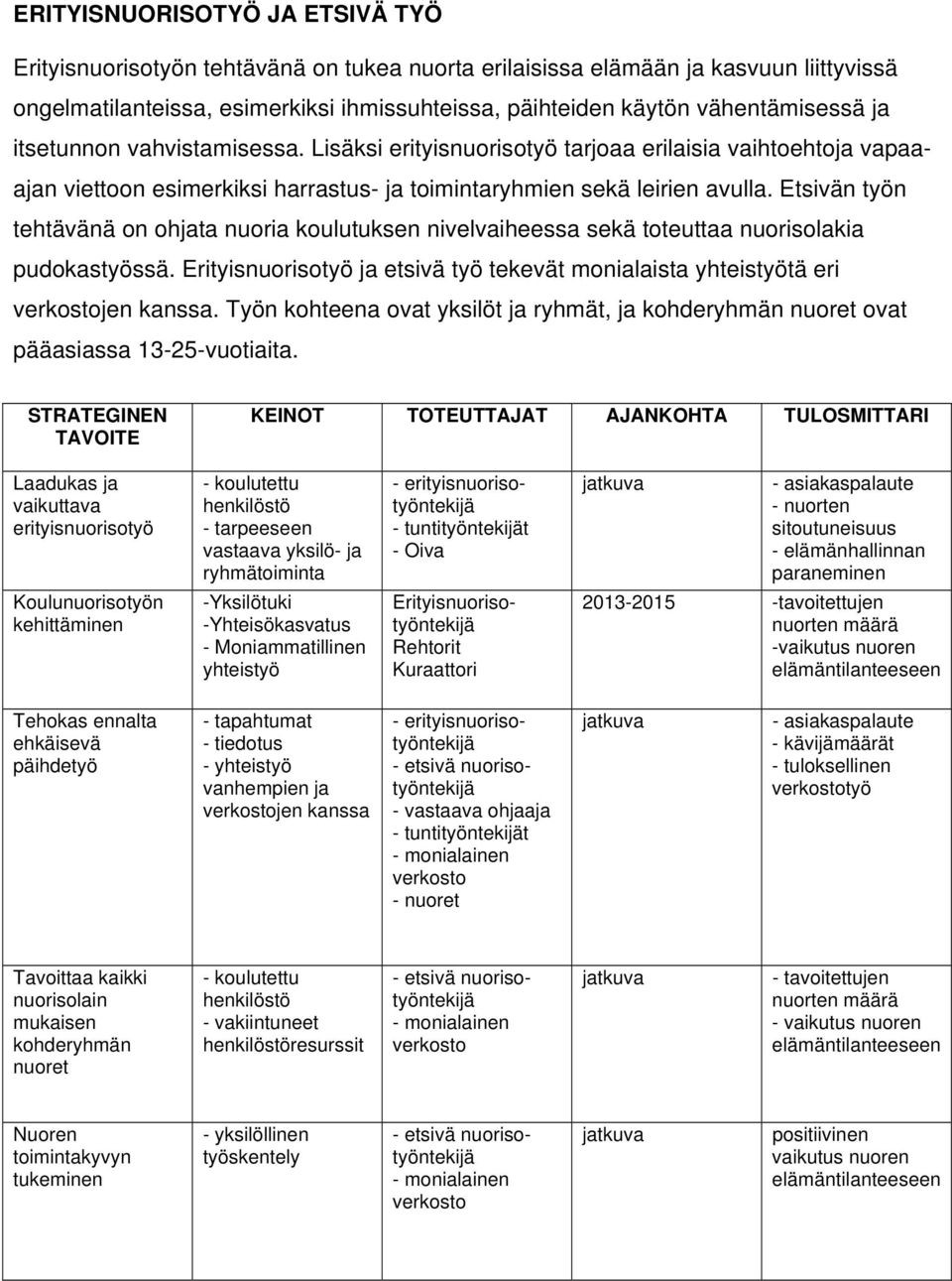 Etsivän työn tehtävänä on ohjata nuoria koulutuksen nivelvaiheessa sekä toteuttaa nuorisolakia pudokastyössä. Erityisnuorisotyö ja etsivä työ tekevät monialaista yhteistyötä eri verkostojen kanssa.