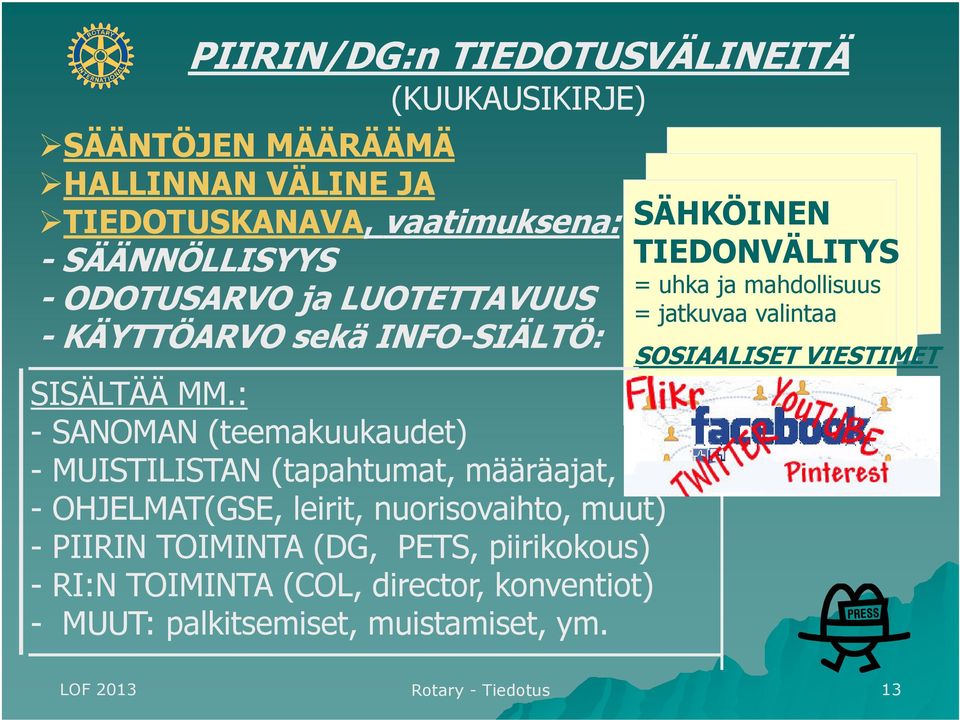 ) - OHJELMAT(GSE, leirit, nuorisovaihto, muut) - PIIRIN TOIMINTA (DG, PETS, piirikokous) - RI:N TOIMINTA (COL, director, konventiot) - MUUT: