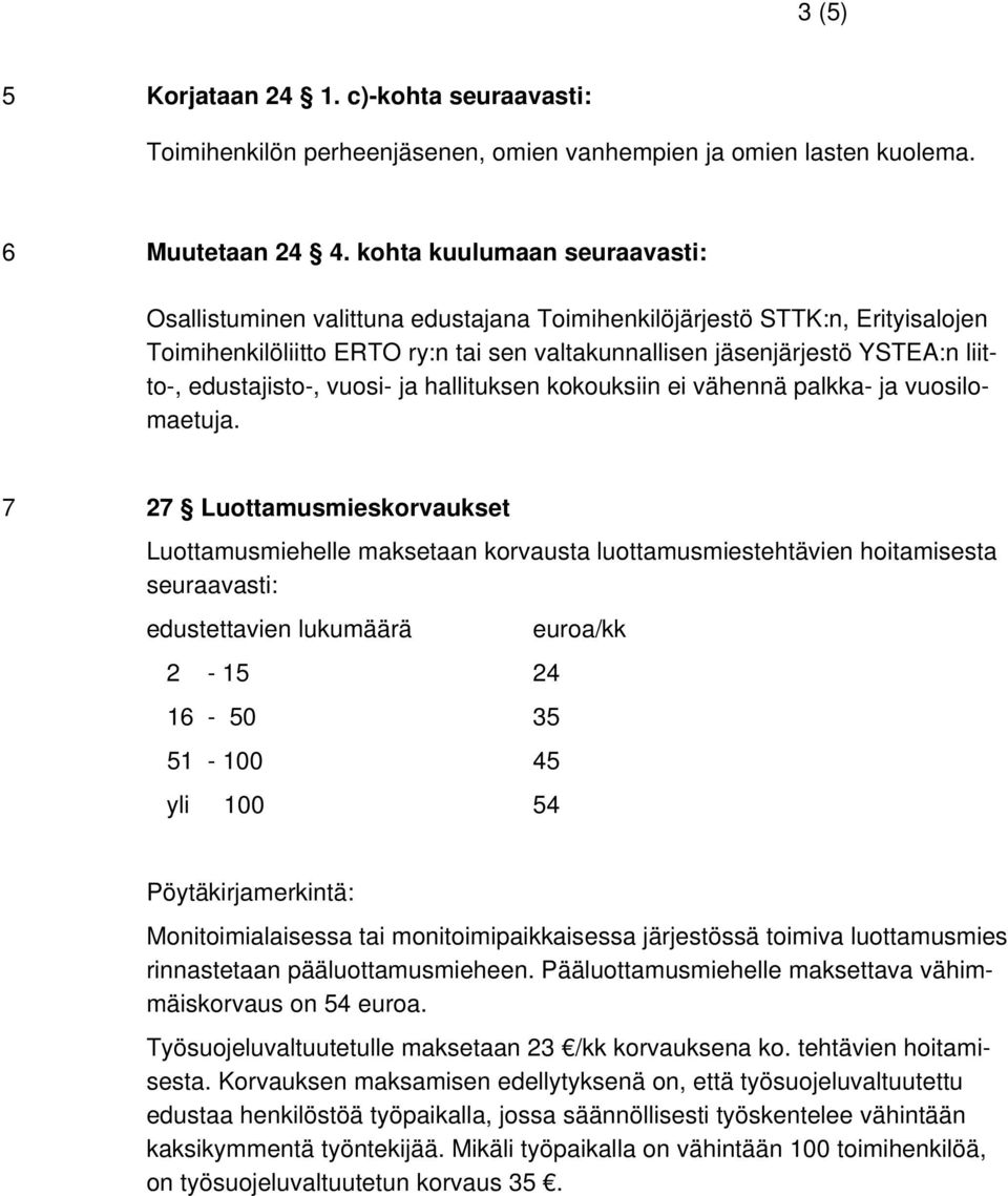 edustajisto-, vuosi- ja hallituksen kokouksiin ei vähennä palkka- ja vuosilomaetuja.