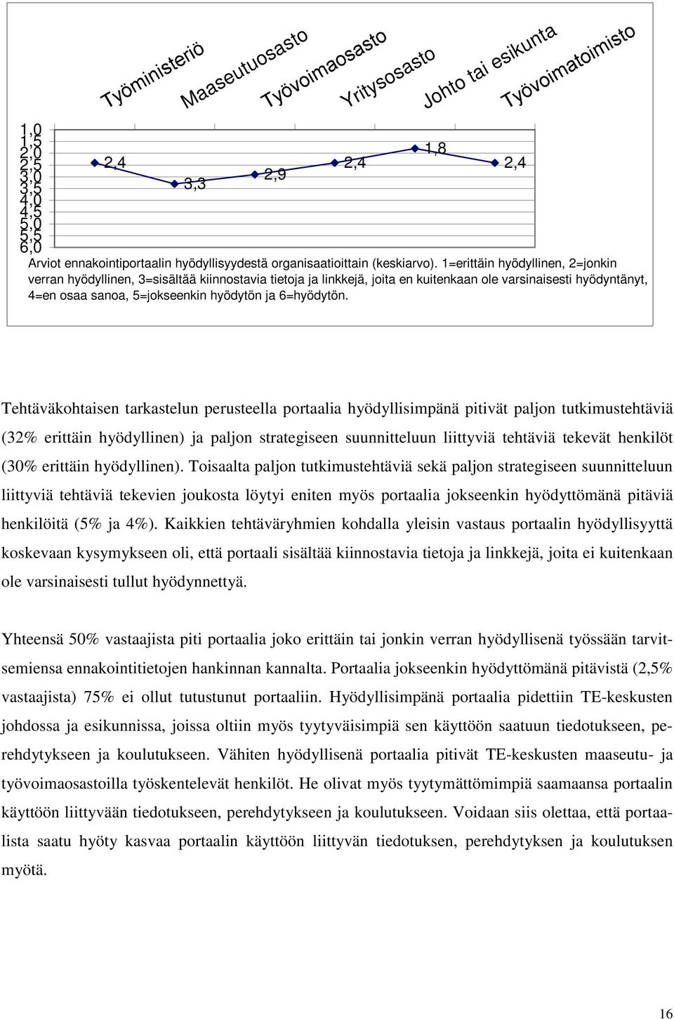 6=hyödytön.