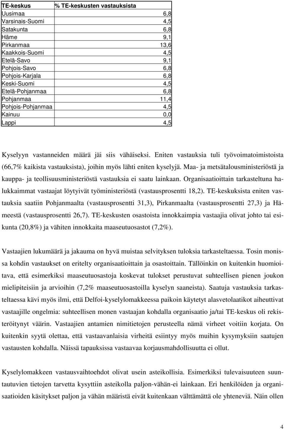 Eniten vastauksia tuli työvoimatoimistoista (66,7% kaikista vastauksista), joihin myös lähti eniten kyselyjä.