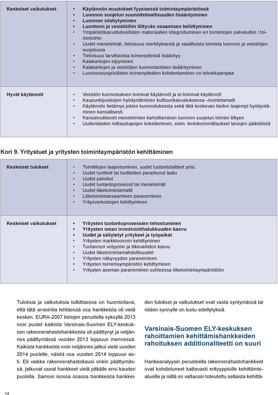 vesistöjen suojelussa Tietoisuus tarvittavista toimenpiteistä lisääntyy Kalakantojen elpyminen Kalakantojen ja vesistöjen kunnostamisen lisääntyminen Luonnonsuojelullisten toimenpiteiden