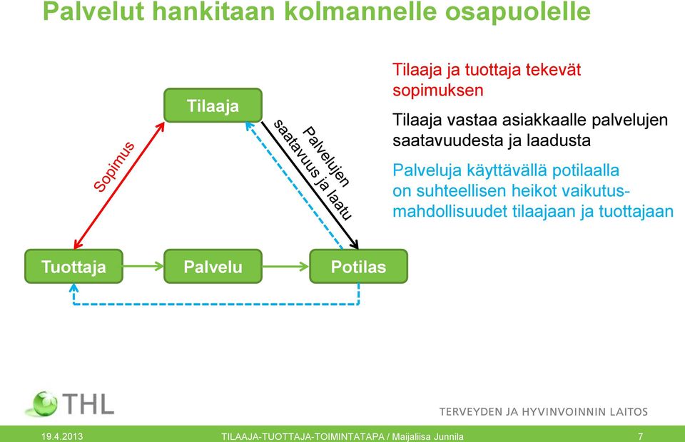 käyttävällä potilaalla on suhteellisen heikot vaikutusmahdollisuudet tilaajaan ja