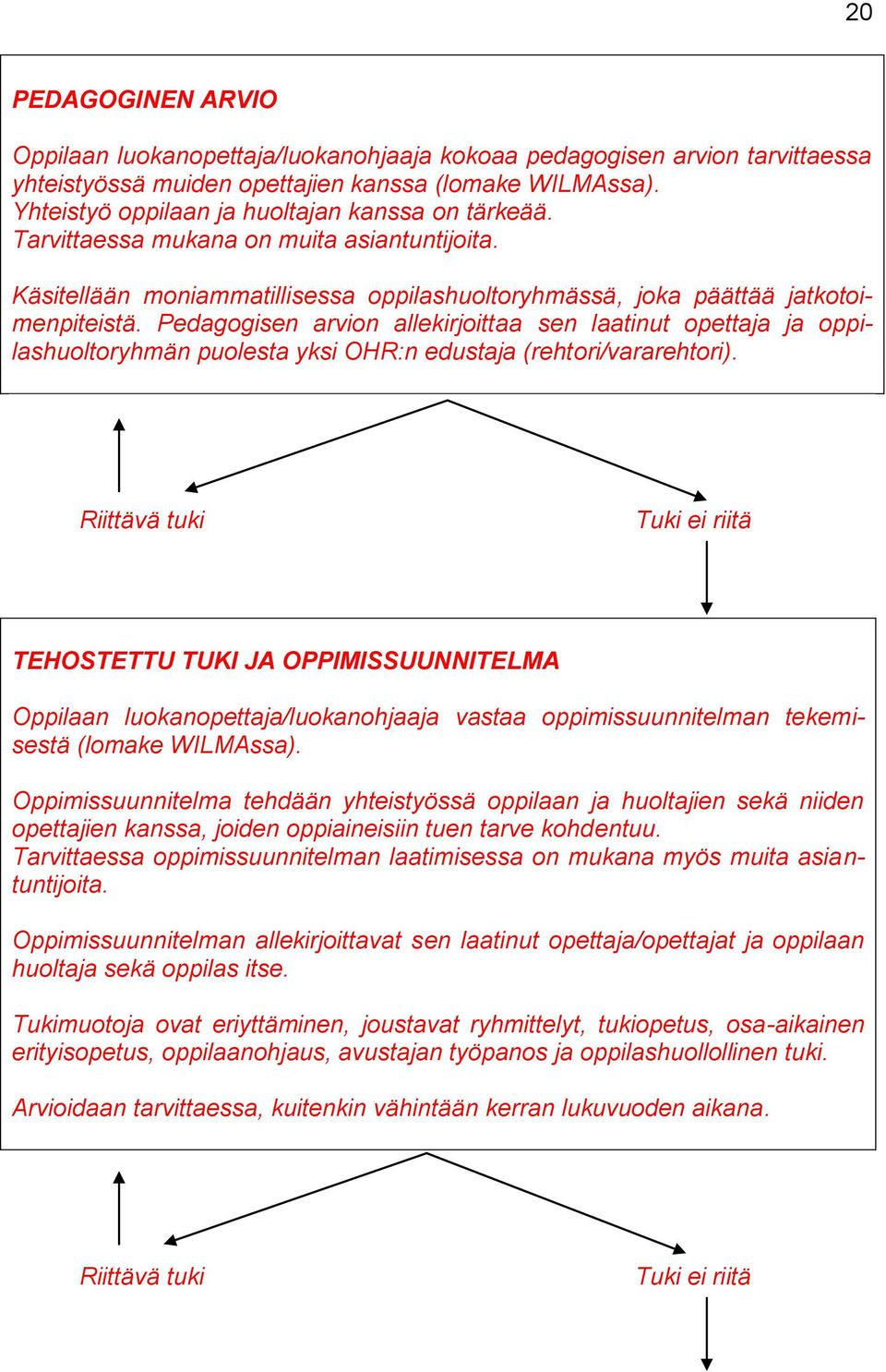 Pedagogisen arvion allekirjoittaa sen laatinut opettaja ja oppilashuoltoryhmän puolesta yksi OHR:n edustaja (rehtori/vararehtori).