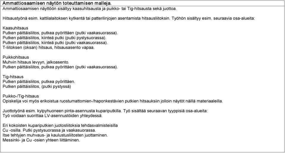 Putken päittäisliitos, kiinteä putki (putki pystysuorassa). Putken päittäisliitos, kiinteä putki (putki vaakasuorassa). T liitoksen (oksan) hitsaus, hitsausasento vapaa.