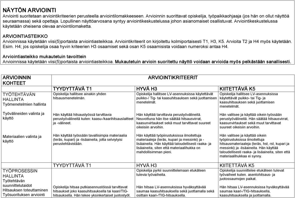 ARVIOINTIASTEIKKO Arvioinnissa käytetään viisi(5)portaista arviointiasteikkoa. Arviointikriteerit on kirjoitettu kolmiportaisesti T1, H3, K5. Arvioita T2 ja H4 myös käytetään. Esim.