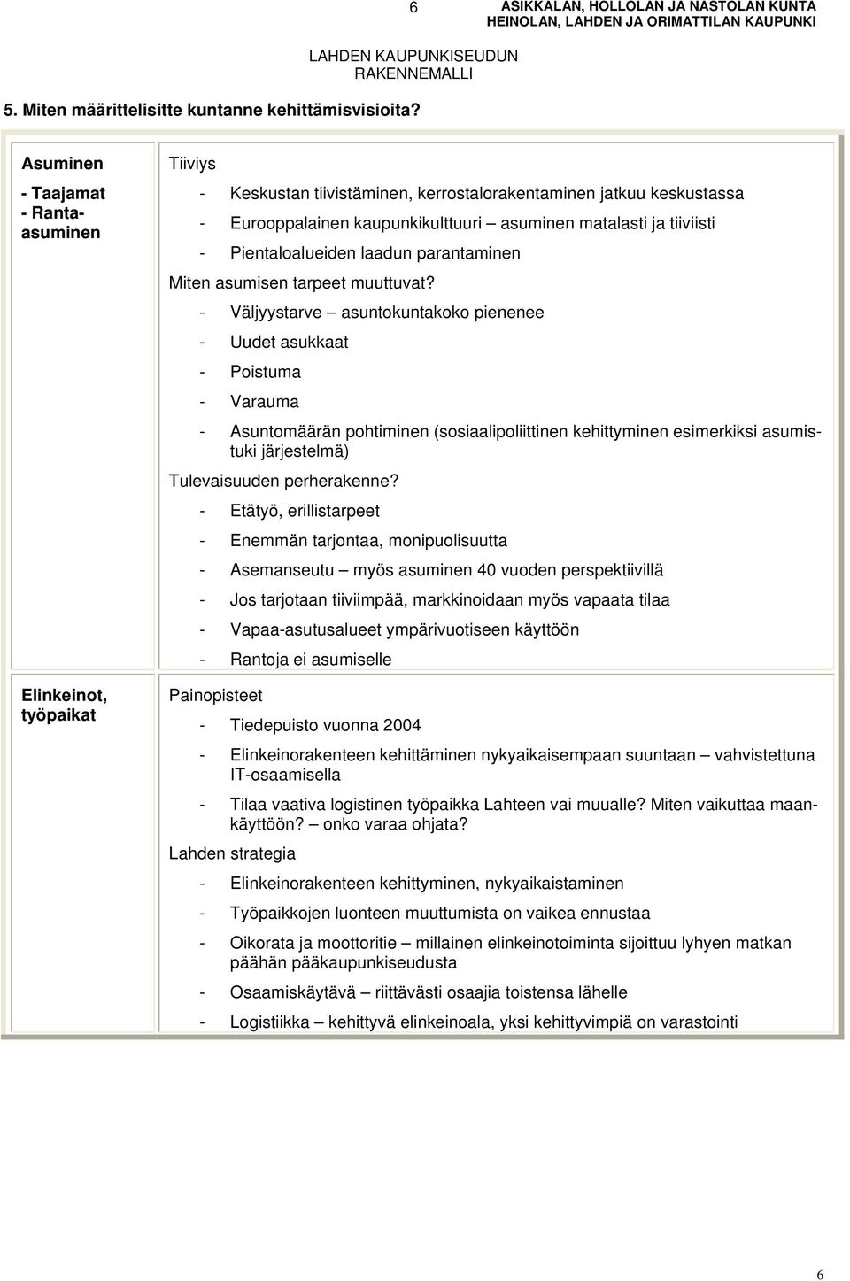 tiiviisti - Pientaloalueiden laadun parantaminen Miten asumisen tarpeet muuttuvat?