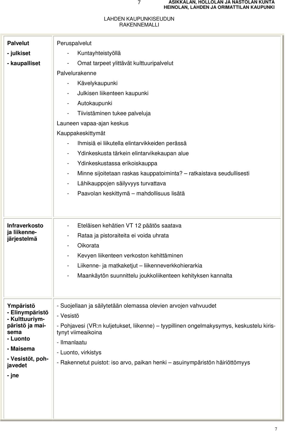 erikoiskauppa - Minne sijoitetaan raskas kauppatoiminta?