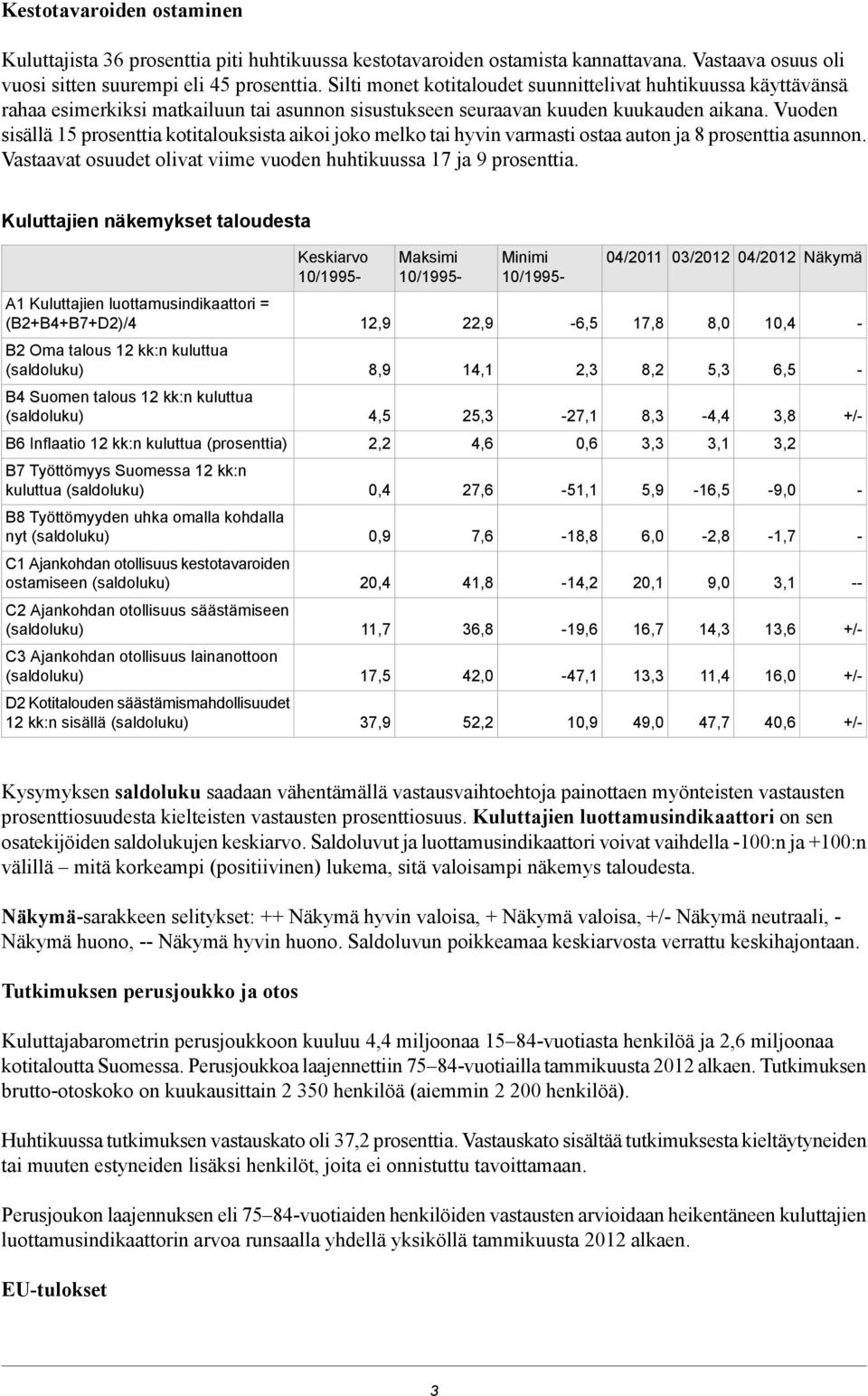 Vuoden sisällä 15 prosenttia kotitalouksista aikoi joko melko tai hyvin varmasti ostaa auton ja 8 prosenttia asunnon. Vastaavat osuudet olivat viime vuoden huhtikuussa 17 ja 9 prosenttia.