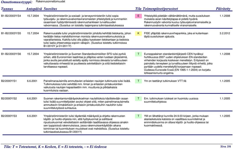 turvallisuuden valvonnassa. (Suositus on toistettu laajempana tutkintaselostuksessa E Yhteistyötä pidetään välttämättömänä, mutta suosituksen mukaista asian käsittelytapaa ei pidetä hyvänä.