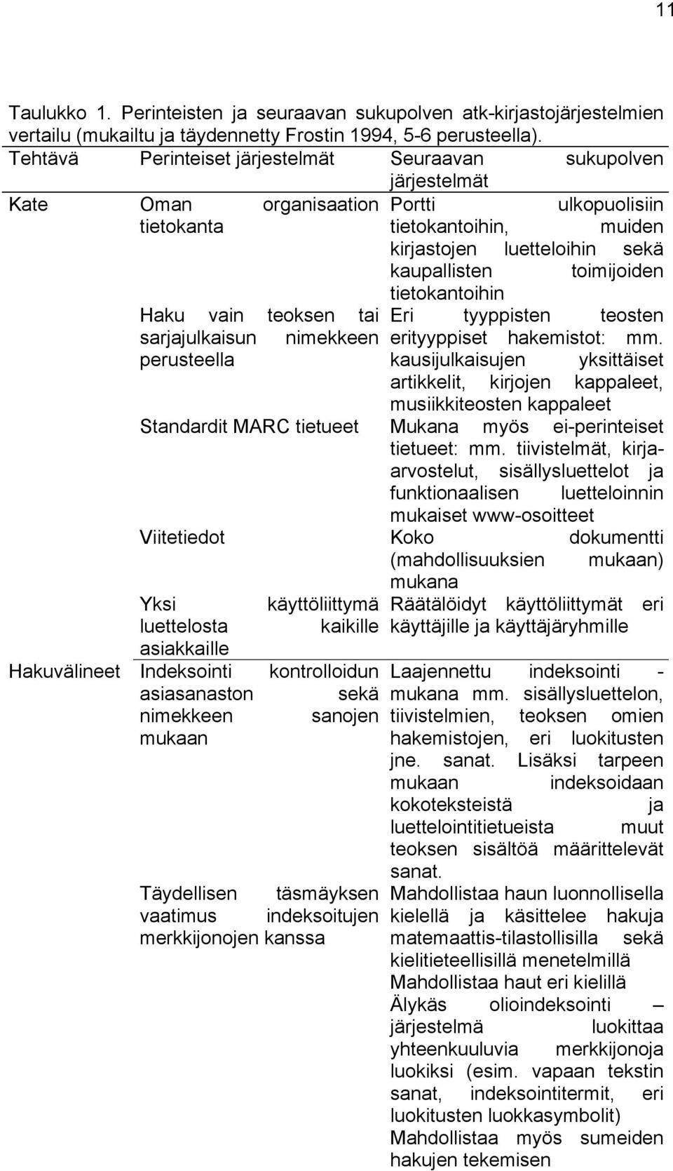 toimijoiden tietokantoihin Haku vain teoksen tai Eri tyyppisten teosten sarjajulkaisun nimekkeen erityyppiset hakemistot: mm.