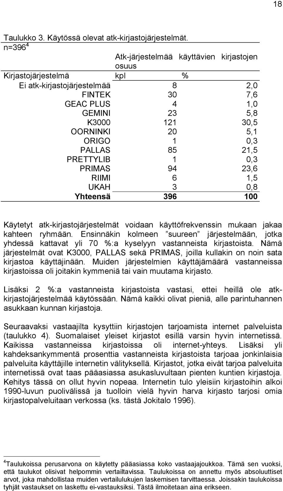 0,3 PALLAS 85 21,5 PRETTYLIB 1 0,3 PRIMAS 94 23,6 RIIMI 6 1,5 UKAH 3 0,8 Yhteensä 396 100 Käytetyt atk-kirjastojärjestelmät voidaan käyttöfrekvenssin mukaan jakaa kahteen ryhmään.