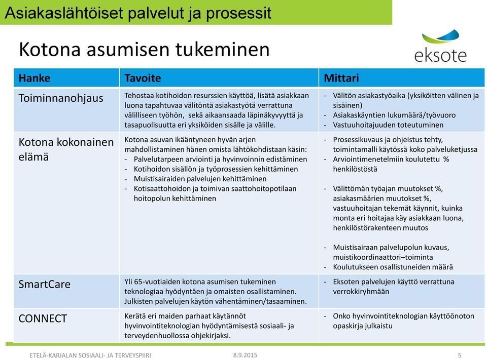 Kotona asuvan ikääntyneen hyvän arjen mahdollistaminen hänen omista lähtökohdistaan käsin: - Palvelutarpeen arviointi ja hyvinvoinnin edistäminen - Kotihoidon sisällön ja työprosessien kehittäminen -