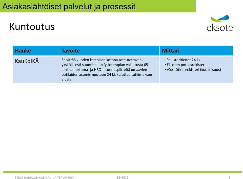 tunnuspiirteitä omaavien potilaiden asumismuotoon 24 kk kuluttua tutkimuksen alusta.