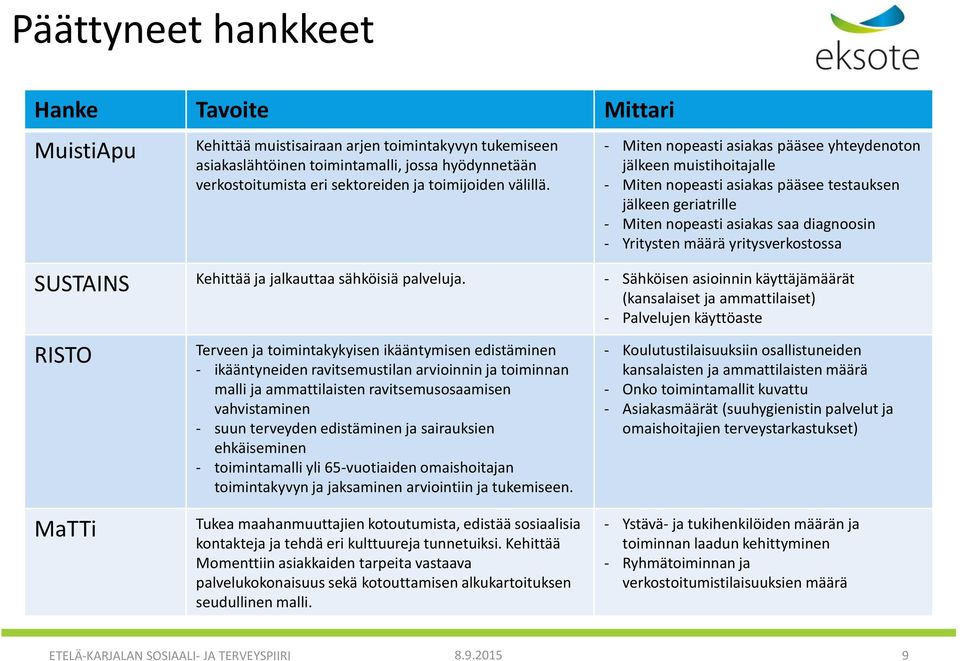 yritysverkostossa SUSTAINS Kehittää ja jalkauttaa sähköisiä palveluja.