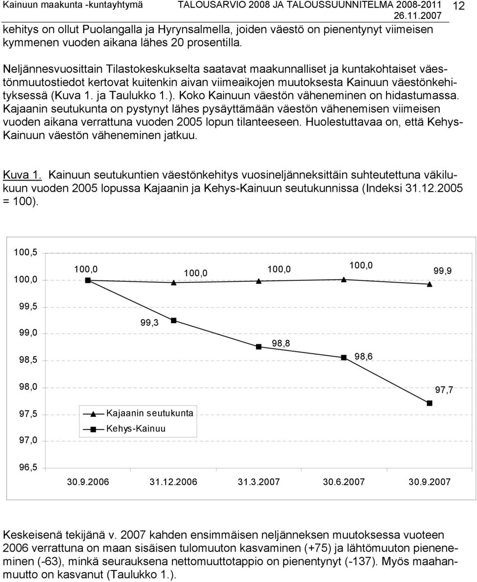 ja Taulukko 1.). Koko Kainuun väestön väheneminen on hidastumassa.