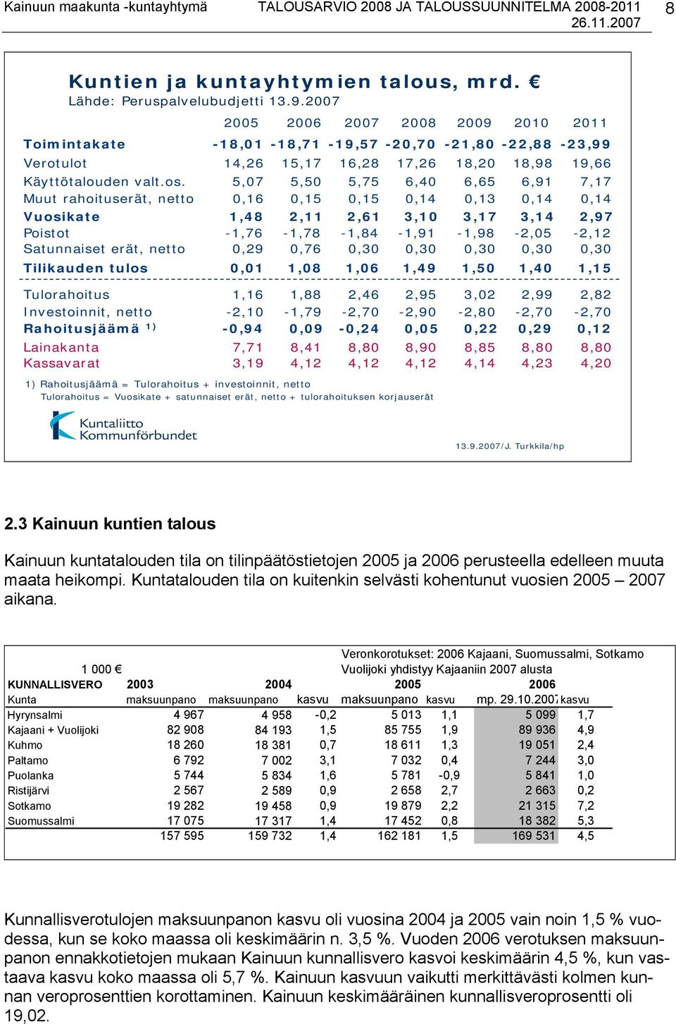 5,07 5,50 5,75 6,40 6,65 6,91 7,17 Muut rahoituserät, netto 0,16 0,15 0,15 0,14 0,13 0,14 0,14 Vuosikate 1,48 2,11 2,61 3,10 3,17 3,14 2,97 Poistot -1,76-1,78-1,84-1,91-1,98-2,05-2,12 Satunnaiset