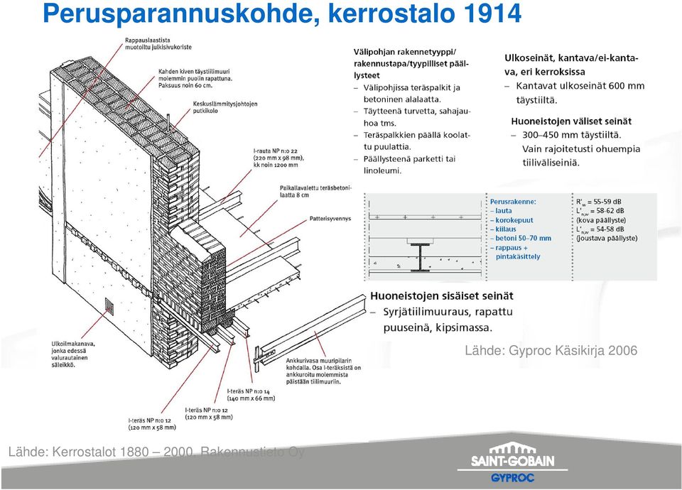 Gyproc Käsikirja 2006