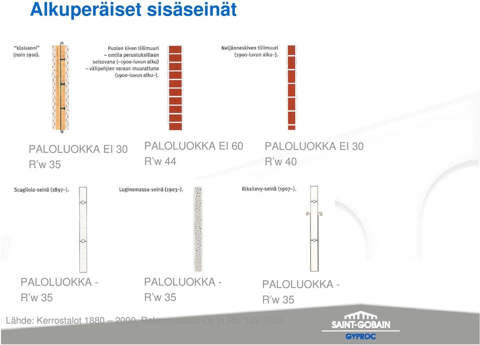 PALOLUOKKA - R w 35 PALOLUOKKA - R w 35 PALOLUOKKA - R