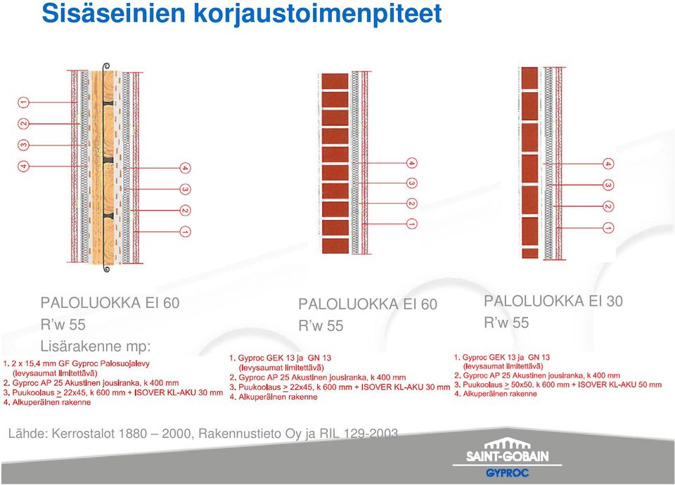 w 55 PALOLUOKKA EI 30 R w 55 Lähde: