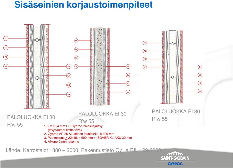 R w 55 PALOLUOKKA EI 30 R w 55 Lähde: