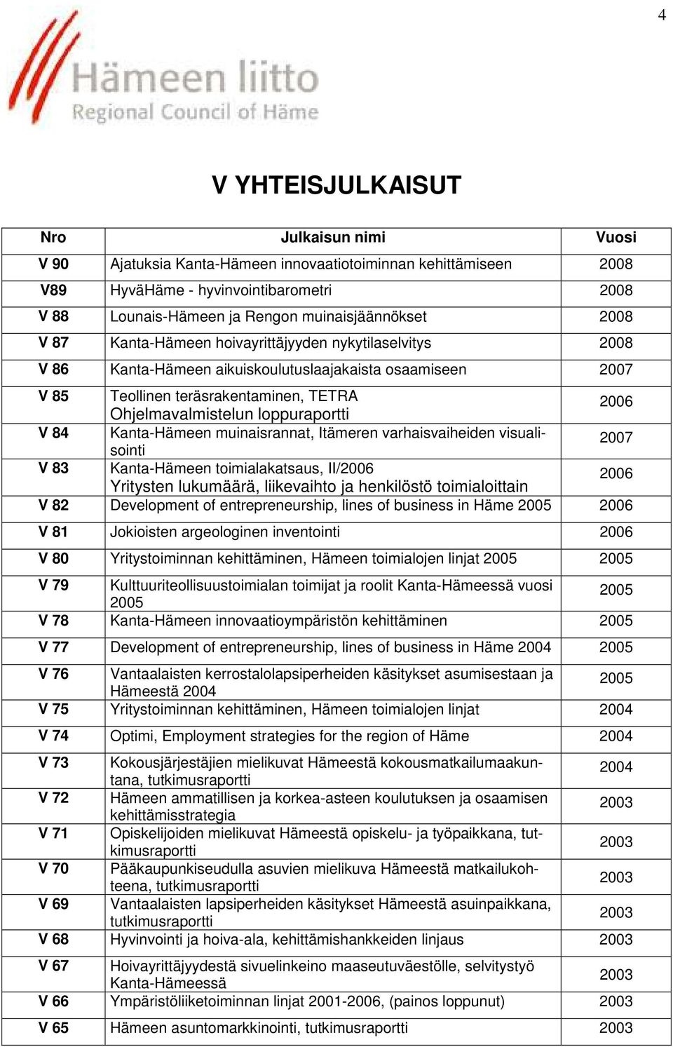 muinaisrannat, Itämeren varhaisvaiheiden visualisointi V 83 Kanta-Hämeen toimialakatsaus, II/ Yritysten lukumäärä, liikevaihto ja henkilöstö toimialoittain V 82 Development of entrepreneurship, lines