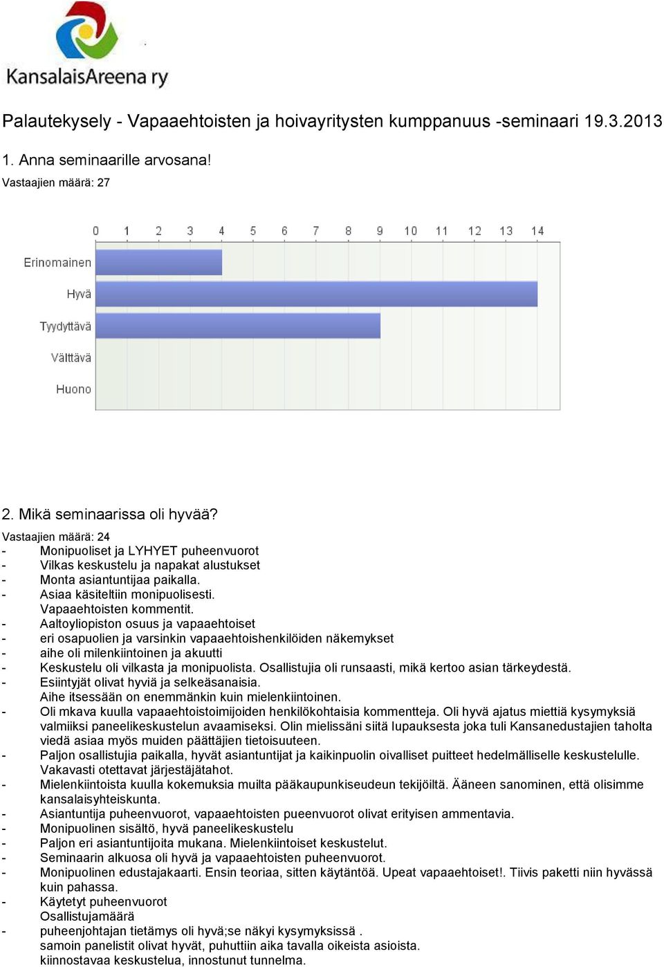 - Aaltoyliopiston osuus ja vapaaehtoiset - eri osapuolien ja varsinkin vapaaehtoishenkilöiden näkemykset - aihe oli milenkiintoinen ja akuutti - Keskustelu oli vilkasta ja monipuolista.