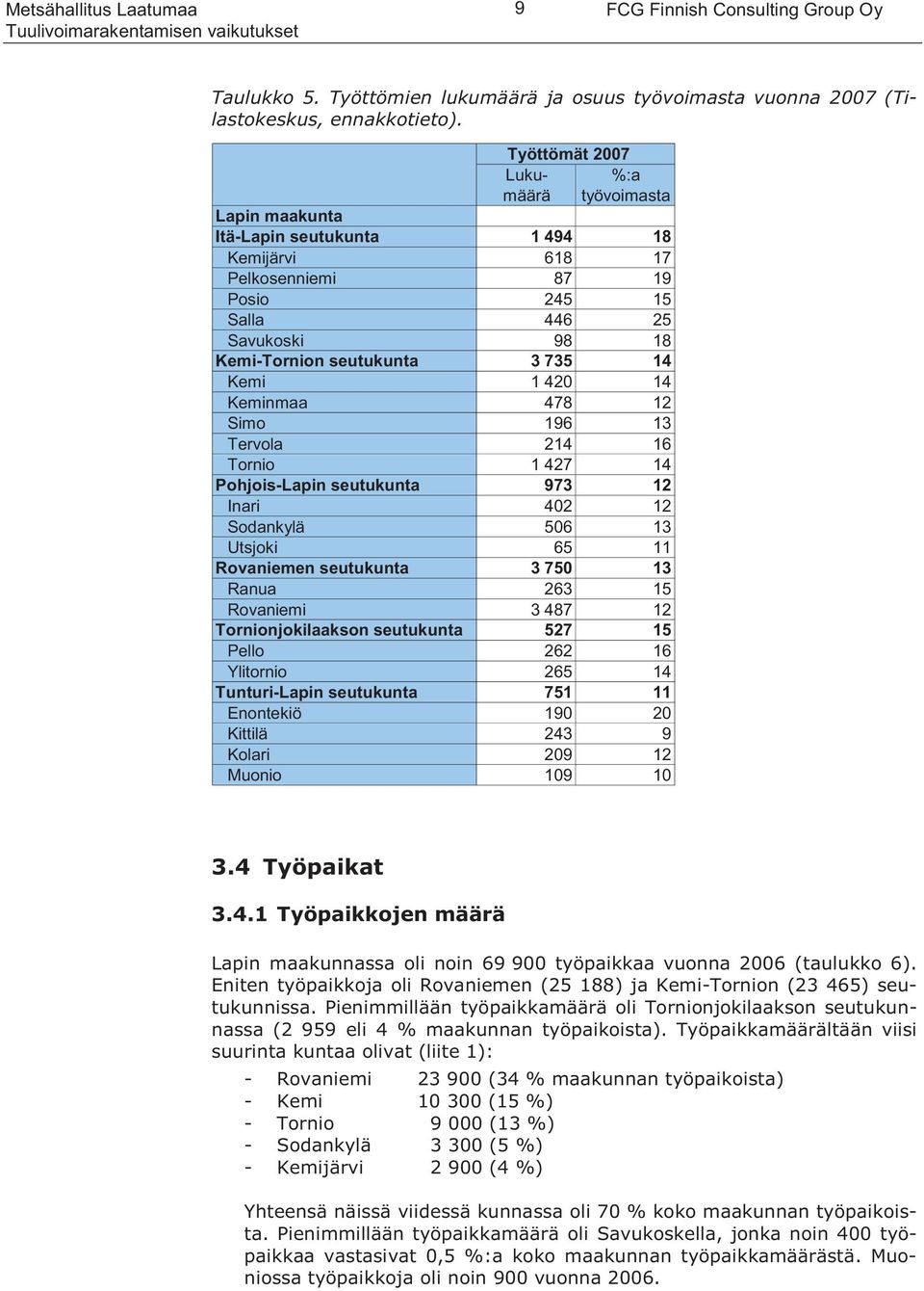 16 Tornio 1 427 14 Pohjois-Lapin seutukunta 973 12 Inari 402 12 Sodankylä 506 13 Utsjoki 65 11 Rovaniemen seutukunta 3 750 13 Ranua 263 15 Rovaniemi 3 487