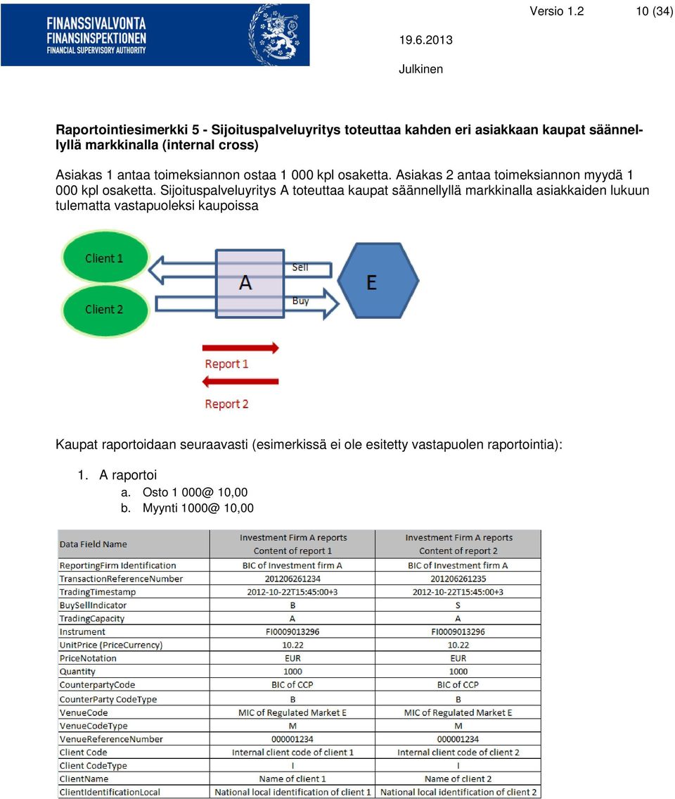 cross) Asiakas 1 antaa toimeksiannon ostaa 1 000 kpl osaketta. Asiakas 2 antaa toimeksiannon myydä 1 000 kpl osaketta.